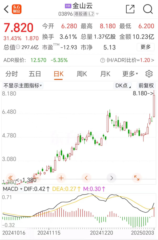 超越D开云APP下载eepSeek？巨头们不敢说的技术暗战
