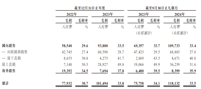 IPO雷达｜折叠自行车厂商大行科工冲港股创始人83岁海外销售“拖后腿新葡萄娱乐注册”(图1)