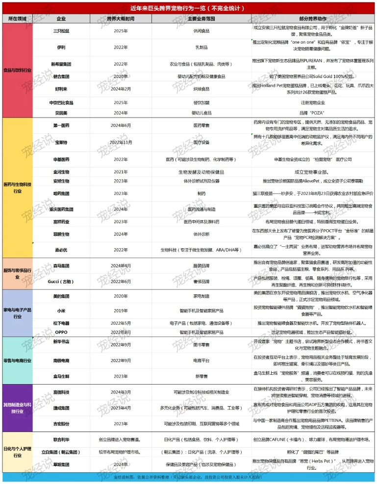 巴比馒头跨界宠物食品！企业：后续不排除推出自有品牌(图1)