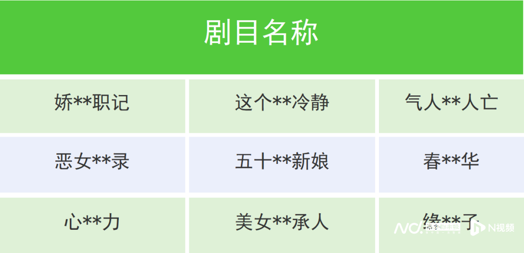 抖音、快手、微信同日发声！违规微短剧治理逐步常态化