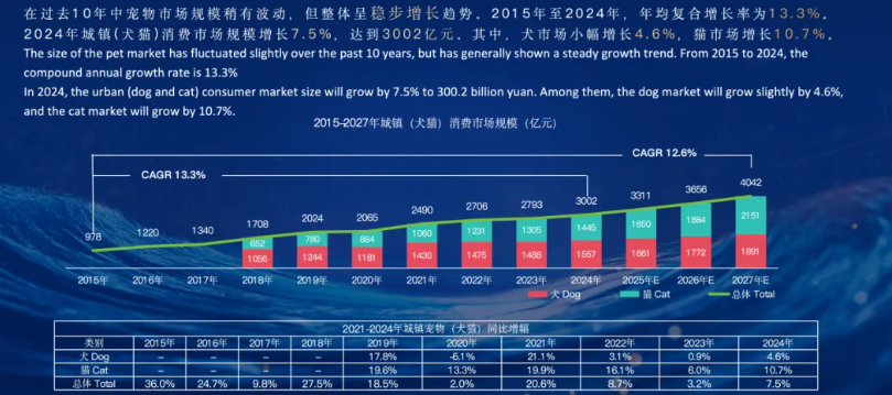 巴比馒头跨界宠物食品！企业：后续不排除推出自有品牌(图2)