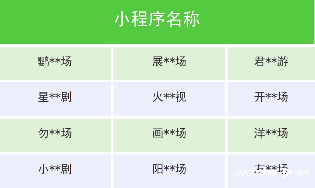 抖音、快手、微信同日发声！违规微短剧治理逐步常态化