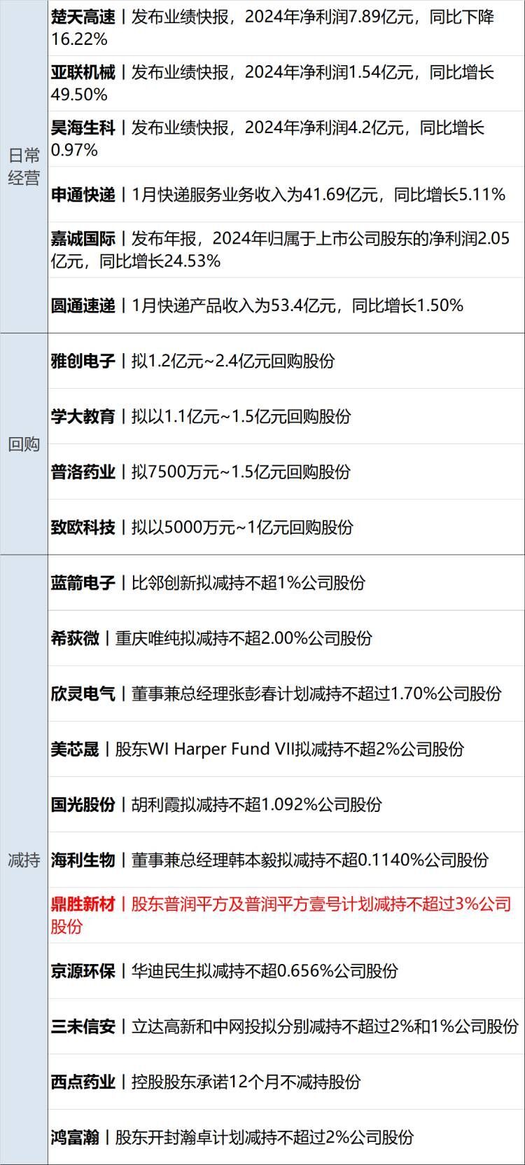 蚂蚁进军人形机器人；苹果发布iPhone 16e丨每经早参