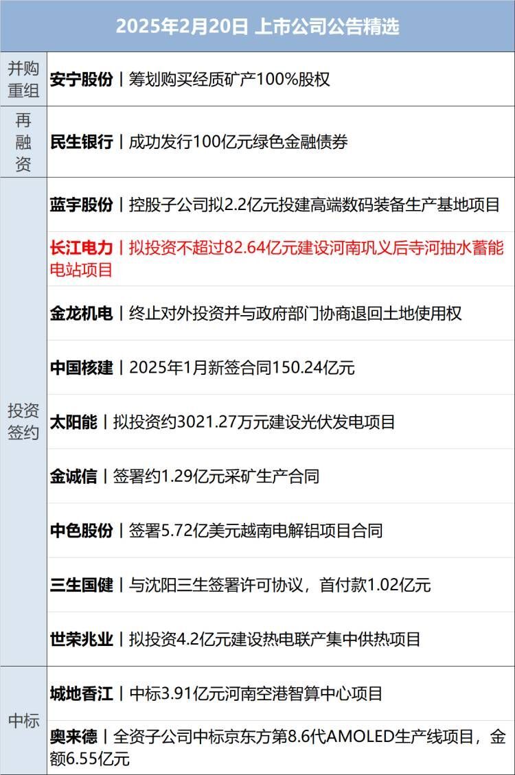 蚂蚁进军人形机器人；苹果发布iPhone 16e丨每经早参