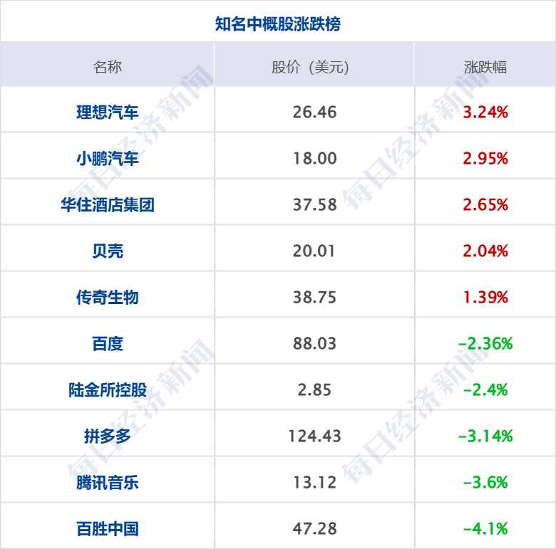 蚂蚁进军人形机器人；苹果发布iPhone 16e丨每经早参