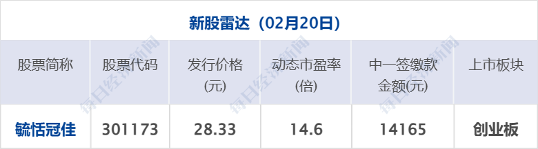 蚂蚁进军人形机器人；苹果发布iPhone 16e丨每经早参