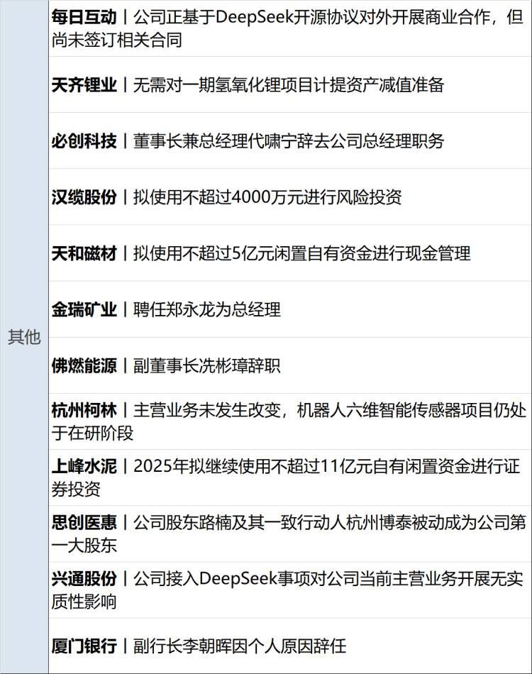 蚂蚁进军人形机器人；苹果发布iPhone 16e丨每经早参