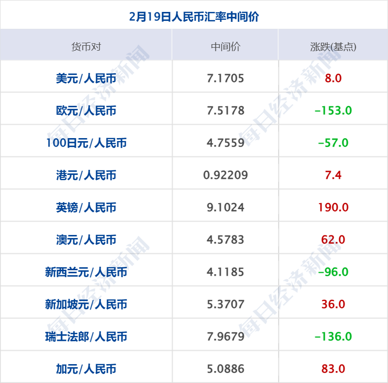 蚂蚁进军人形机器人；苹果发布iPhone 16e丨每经早参