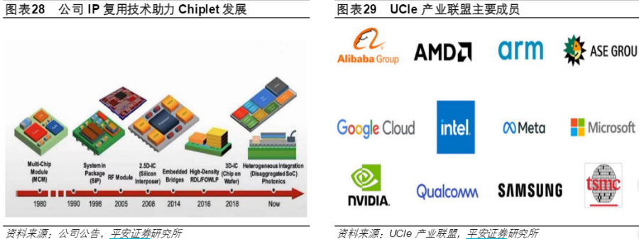 德信官方网站机构调研丨这家国内半导体IP龙头近三月股价累计涨近98% 集成NPUIP的AI类芯片出货超1亿颗