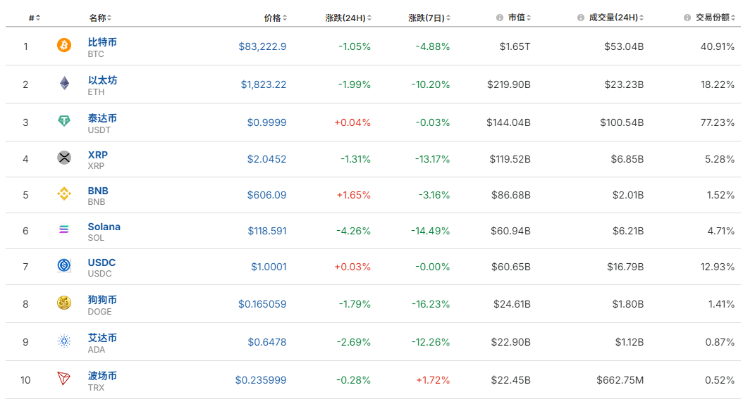 免费USDT/USDC游戏推荐/注册送币链游大全/边玩边赚新选择比特币盘中一度跳水超4000美元加密货币全网24小时超36亿元蒸发！发生了什么？