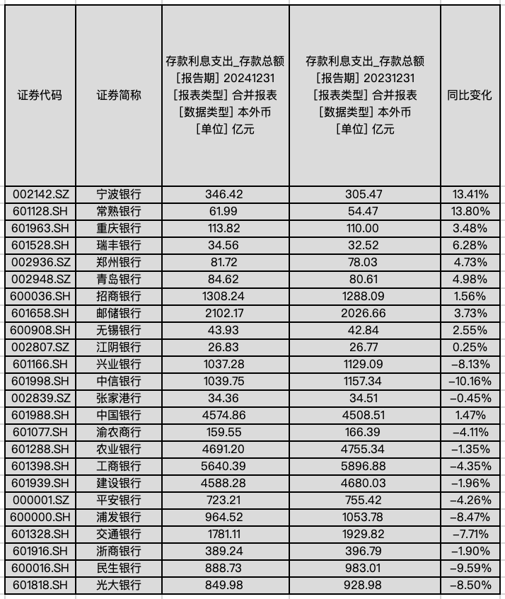 银行存款定期化趋势不减 中小银行密集降息应对成本压力