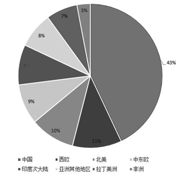 恒峰娱乐入口全球纯碱生产消费及进出口格局分析(图2)
