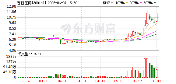 视频|2025年任职最短的董秘出现 睿智医药董秘仅上任11天